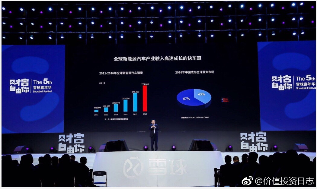 比亞迪董秘李黔：預計2020年新能源汽車占中國汽車市場逾6%